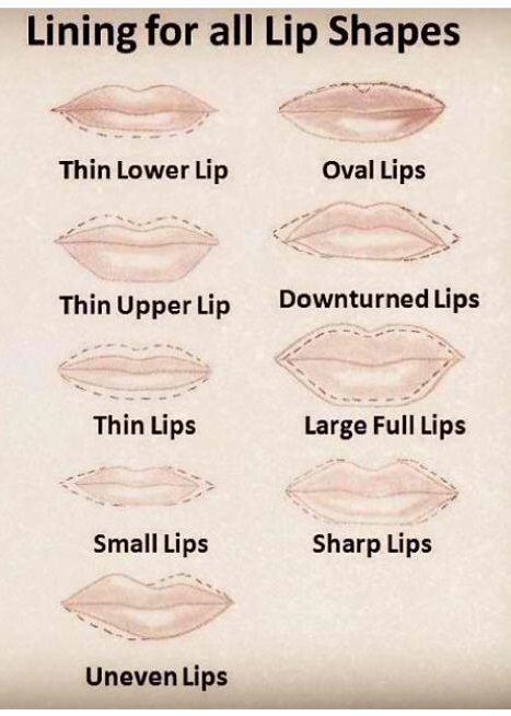 Como contornar diferentes formas de lábios