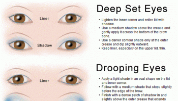 Eye Makeup to Fit Your Eye Shape