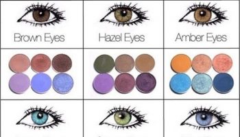 The Perfect Eye Shadow For Your Eye Color