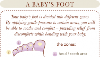 Baby’s Foot Massage Chart