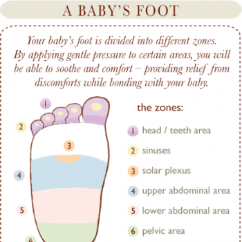 Baby’s Foot Massage Chart