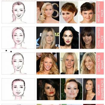 Choose Hairstyle According to Face Shape