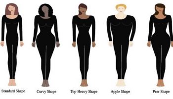 How Does “A Real Woman” Look Like (2)
