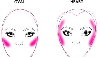 How to Apply Blush According to Face Shape