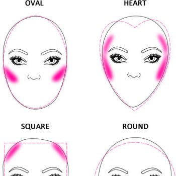 How to Apply Blush According to Face Shape