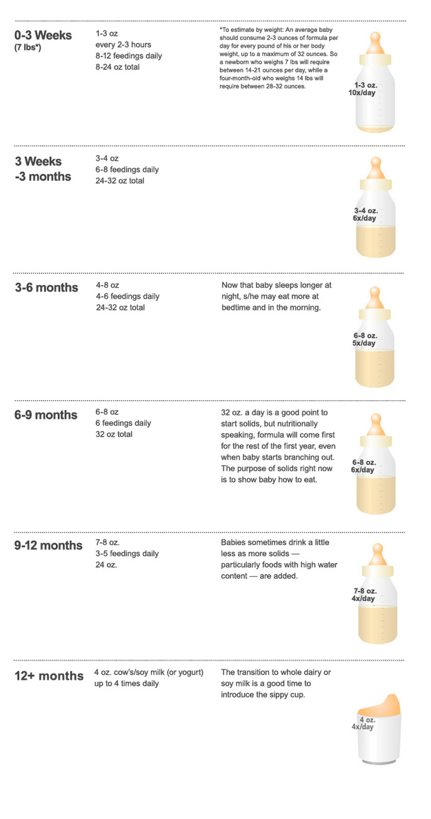 18 Helpful Diagrams for Moms-To-Be