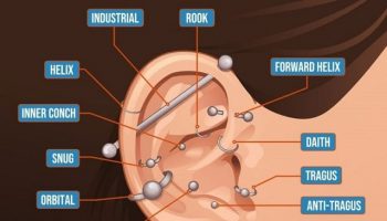 Types-of-Ear-Piercings