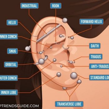 Types-of-Ear-Piercings